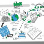 Essentiële elementen van webdesign en visuele identiteit
