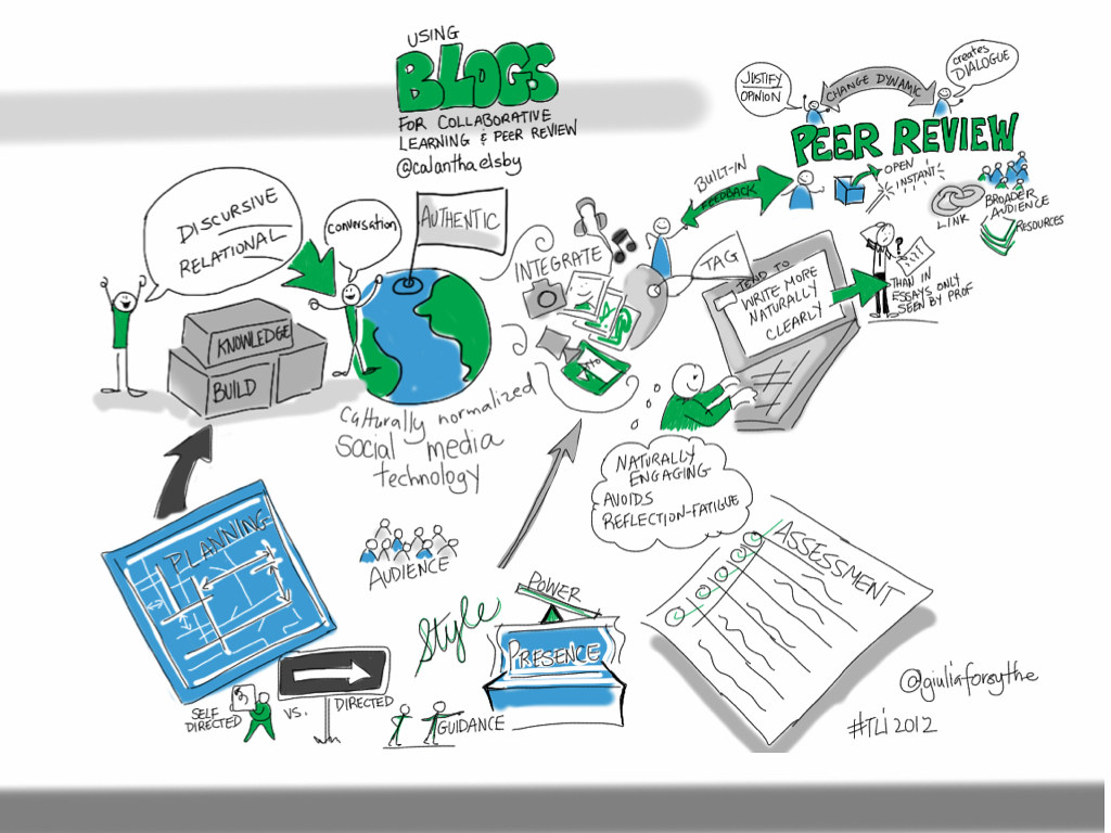 Essentiële elementen van webdesign en visuele identiteit